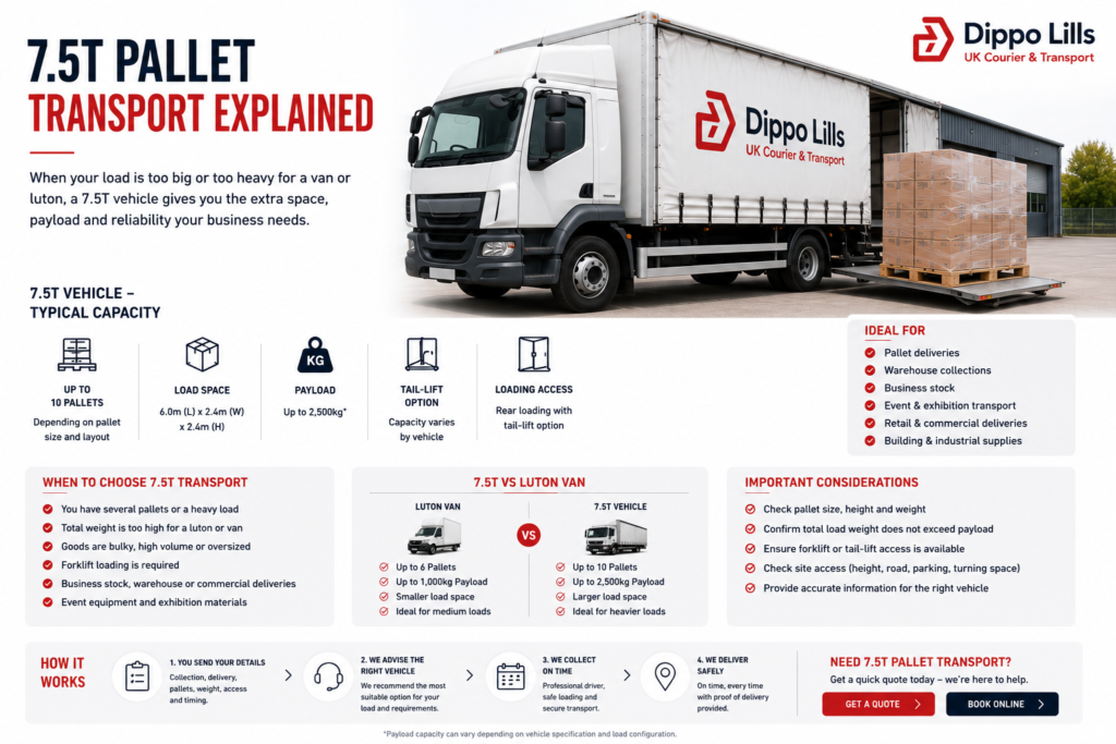 Dippo Lills 7.5T pallet transport guide showing larger pallet loads, tail-lift option, load space and business delivery support.