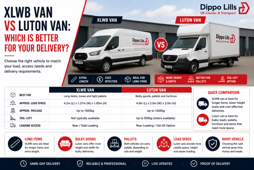 XLWB Van vs Luton Van